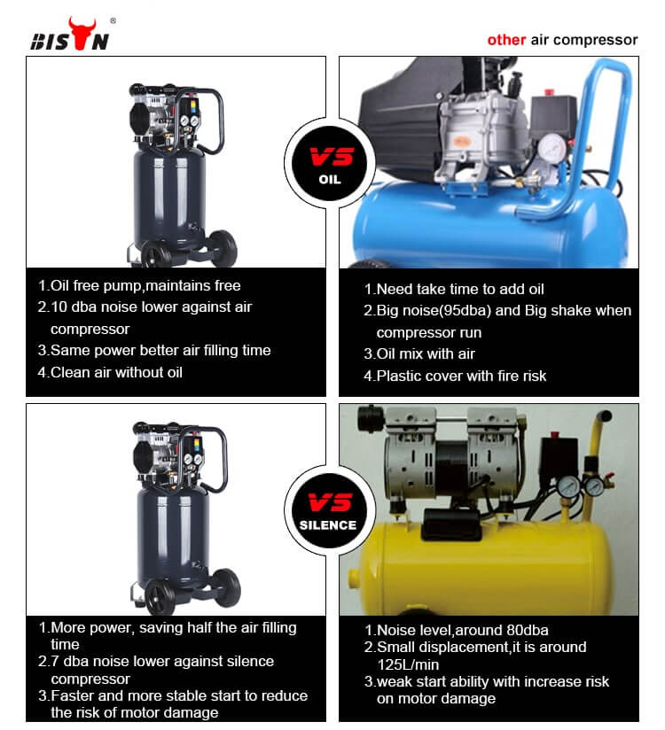 features 1 5kw 2800rpm vertical oil free compressor