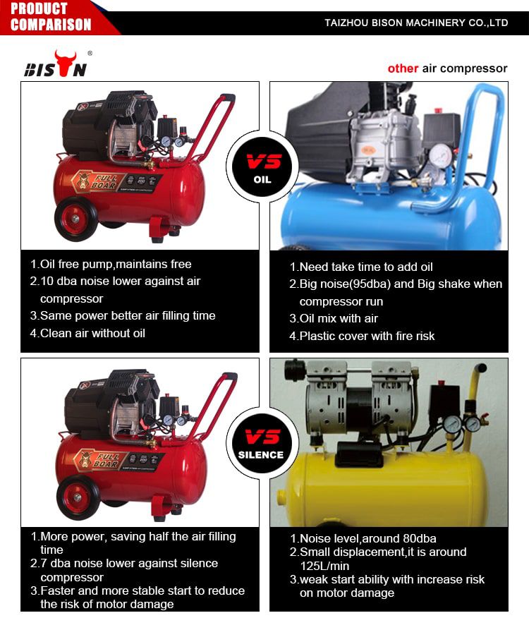 4 pole oil free ultra silent air compressor detail